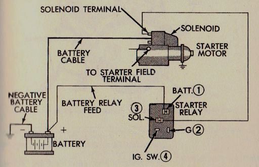 Technical - Wiring a chrysler starter | The H.A.M.B. 67 gto tach wiring diagram 